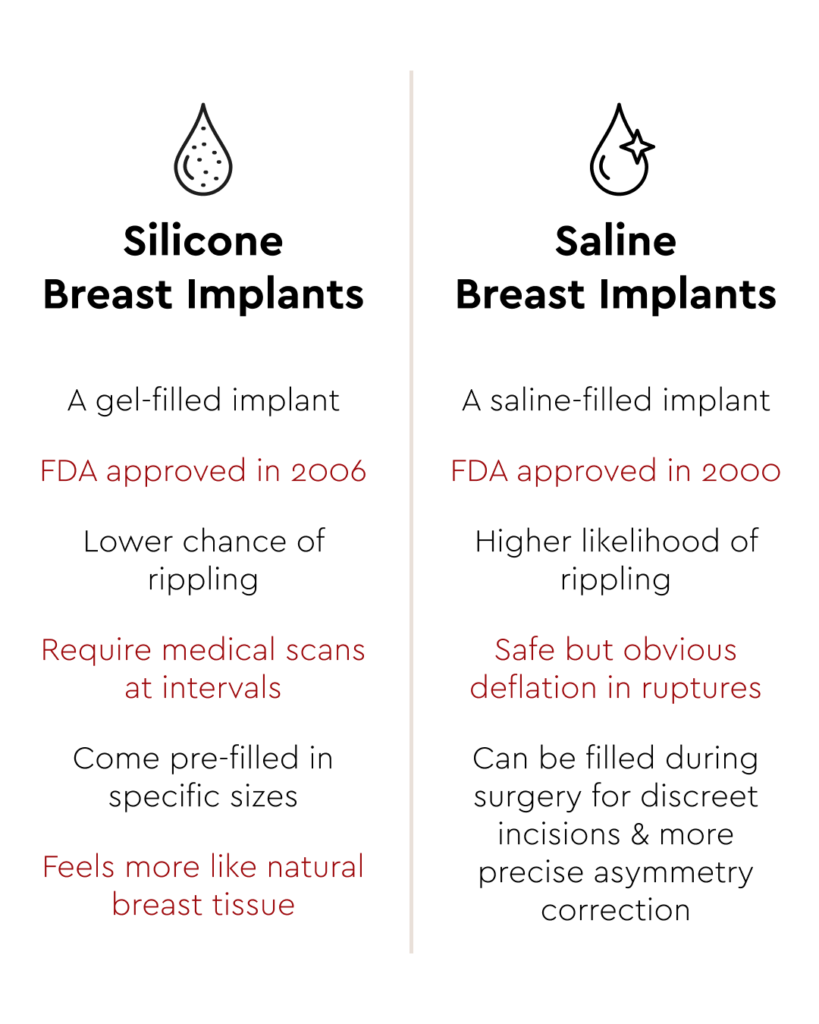Silicone vs saline breast implants